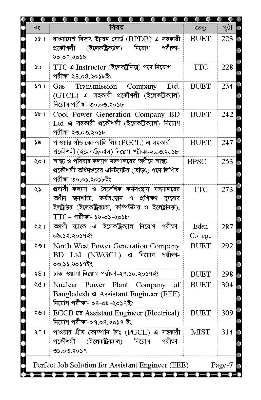 Picture of Assistant Engineer Job Solutions for EEE