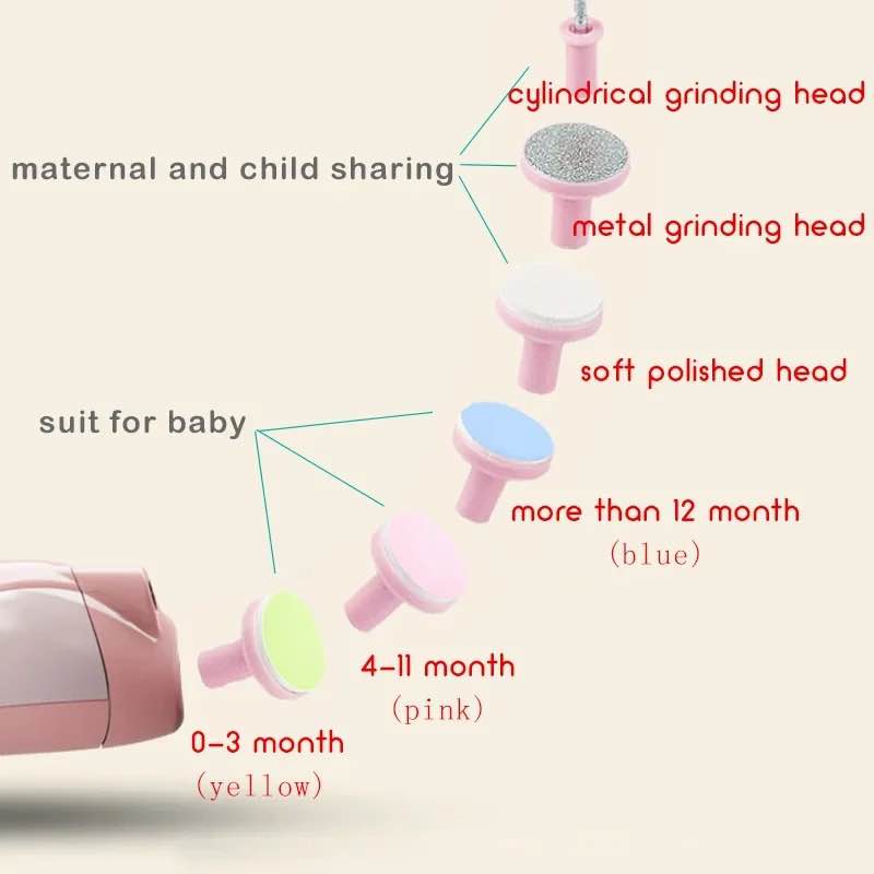 Picture of Baby Electric Nail Trimmer Kid Nail Polisher Tool Baby Care Multifunctional Fingernail Cutter Trimmer Infant Manicure Set