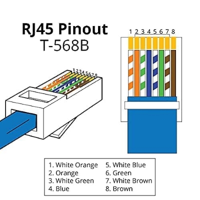 Picture of High-Performance - 3 meter Cat 6 Gigabit Ethernet Copper Twisted Wire Lan Cable - Reliable Accessory