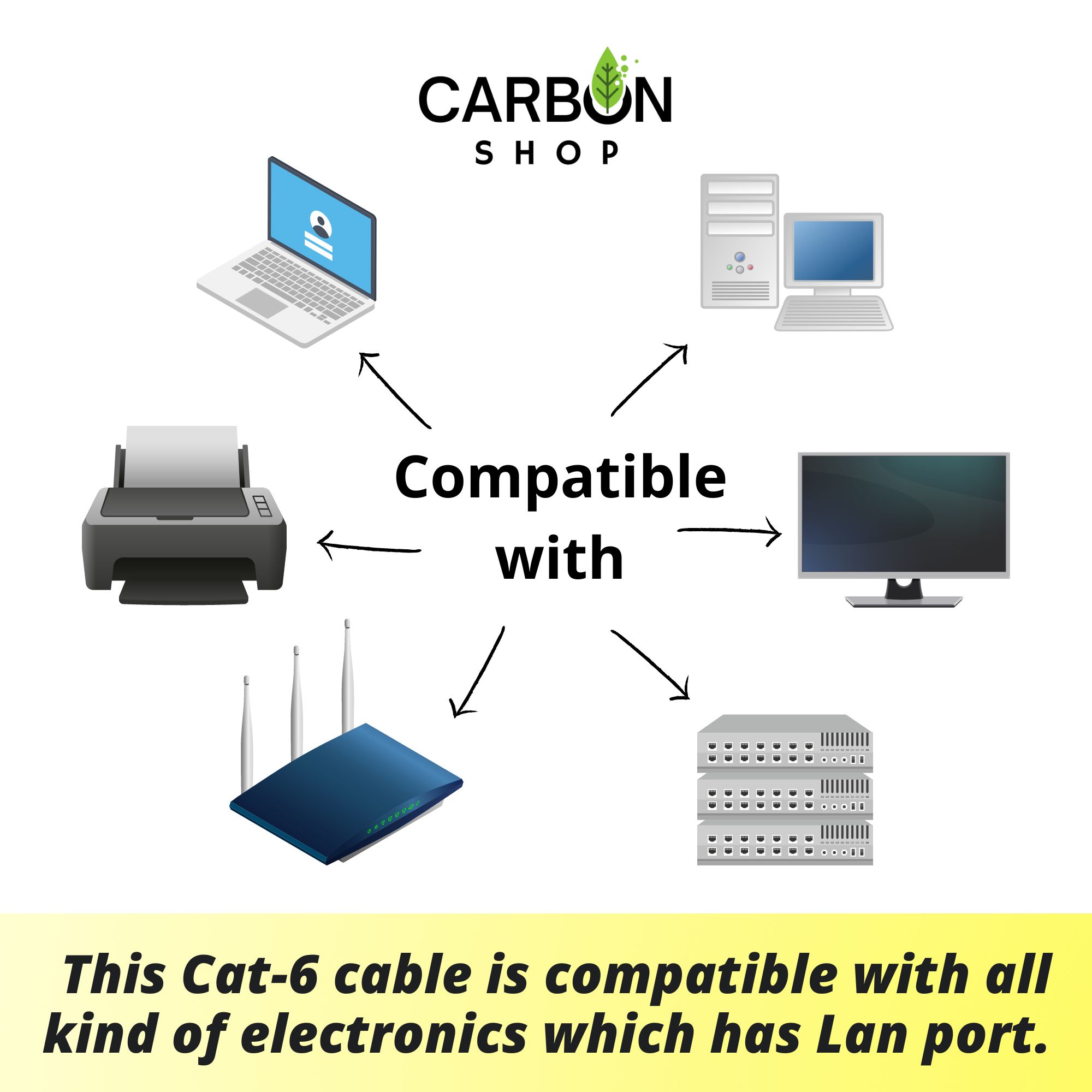 Picture of 15 Meter Cat 6 Gigabit Ethernet Cable Network Patch Cord Cable LAN Adapter Internet Copper Twisted Wire LAN Cable Plug Connector for Laptop Mac PC WIFI CC Camera Smart TV Box Android