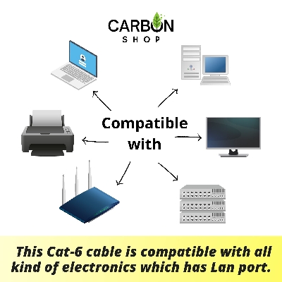 Picture of 15 Meter Cat 6 Gigabit Ethernet Cable Network Patch Cord Cable LAN Adapter Internet Copper Twisted Wire LAN Cable Plug Connector for Laptop Mac PC WIFI CC Camera Smart TV Box Android