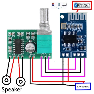 Picture of Pam8403 Volume Control + Bluetooth Receiver Combo Amplifier 3W Stereo