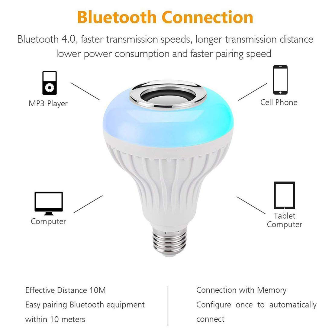 Picture of High-quality Smart Music Led Light Bulb With Remote Control and Bluetooth Speaker