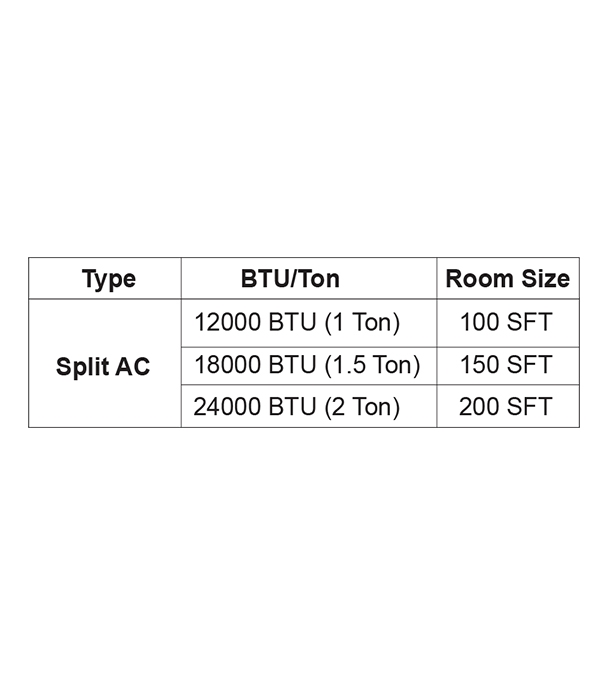 Vision AC 1 Ton APHCI Hot 