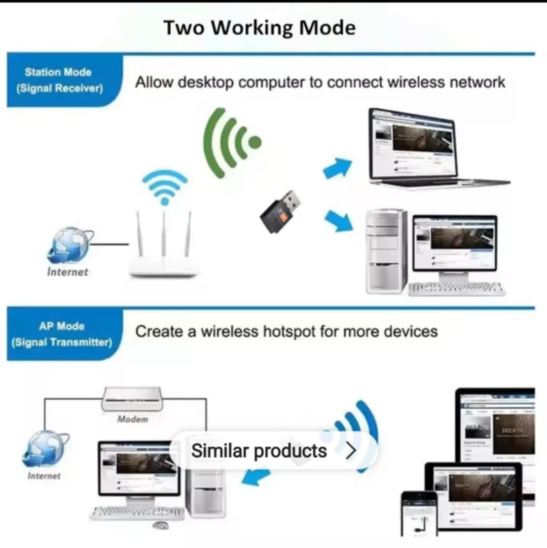 Picture of TECHG 600M Wireless USB 2.0 WiFi Adapter WI-FI Network Card 802.11n Networking WIFI Adapter for Desktop PC