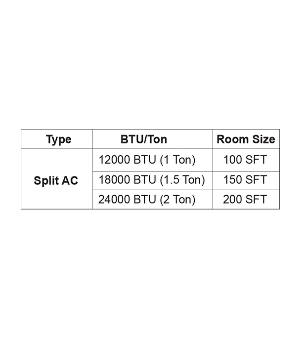 Picture of Vision 1.5 Ton BPHCI Wi-Fi Inverter AC 3D Pro