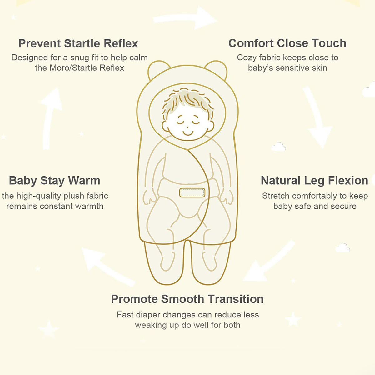 Picture of Outdoor Windproof Plush Solid Colour Soft Baby Hold Blankets - Infant Cocoon Wraps Cotton Winter Sleeping Bag (Multicolor, 0-1 Year) - Urine Mat For Baby