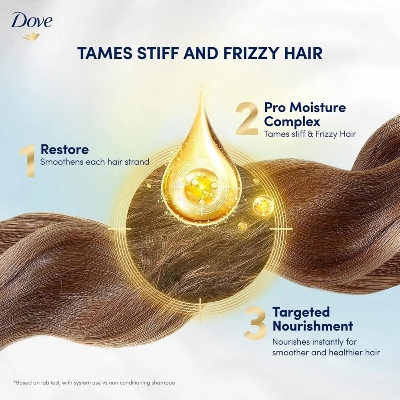 Picture of 330 ml Dove Straight & Silky Hair care shampoo International Thailand product used for male/ female
