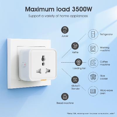 Picture of WIFI Smart Socket Plugs can control remotely with Tuya App with Smart Home Voice Control Google Home Mini and Alexa Sonoff Smart Wifi Plug