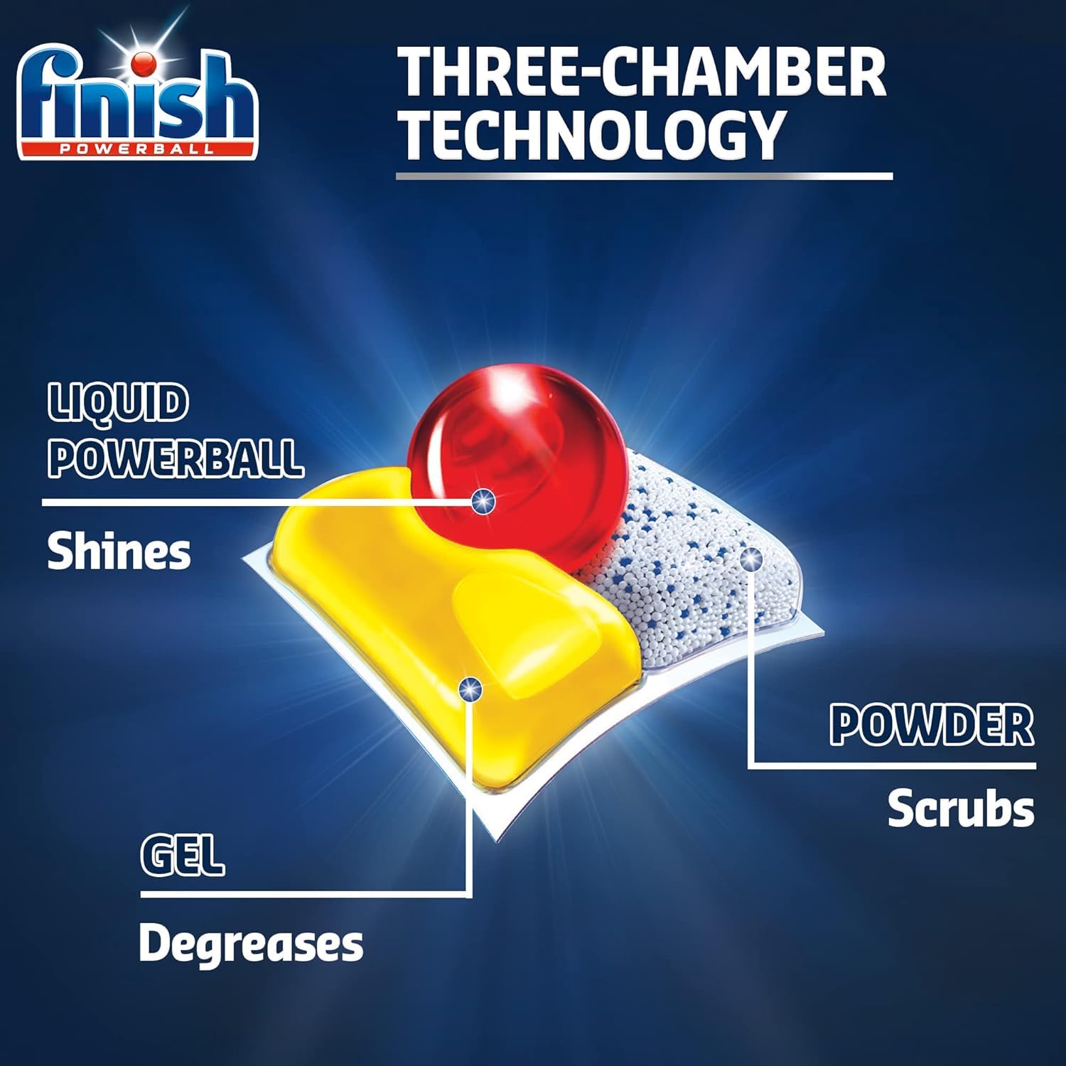 Picture of Finish Dishwasher Tablets Quantum All in one (63pcs)