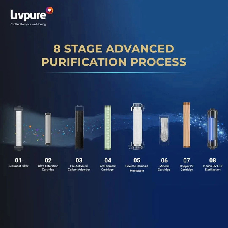 Picture of Livpure Sereno Stainless Steel Tank Water Purifier (RO + UV + UF + Copper)