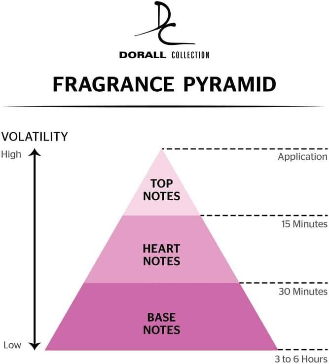 Picture of International UAE product Dorall collection DC Blue Princess perfume for women - 100 ml