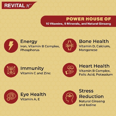 Picture of Revital H Multivitamin For Men (30 Capsules) With Natural Ginseng, Zinc, 10 Vitamins & 8 Minerals For Daily Energy, Stamina & Immunity