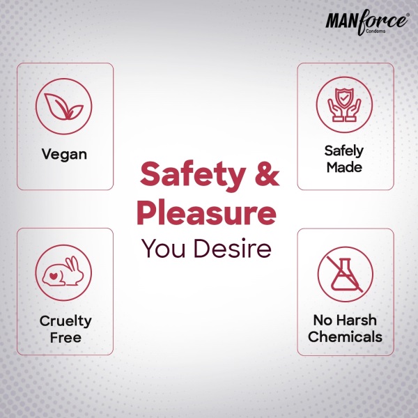 Picture of RY Jelly 30gm 1 Pc & Manforce Cocktail Condom 2 Pack (6pcs)