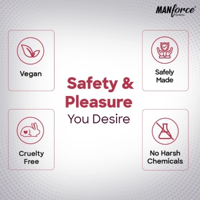 Picture of RY Jelly 30gm 1 Pc & Manforce Cocktail Condom 2 Pack (6pcs)