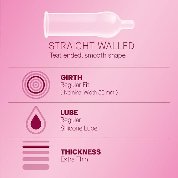 Picture of Durex Extra Thin Bubblegum Condoms - 10 Pcs Pack (India) & Eazy Jelly, 50g Personal lubricant Combo