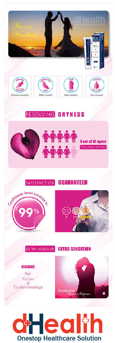 Picture of Sensation Coffee Condom 2 Pack (6pcs) & RY Jelly 30gm 1 Pc