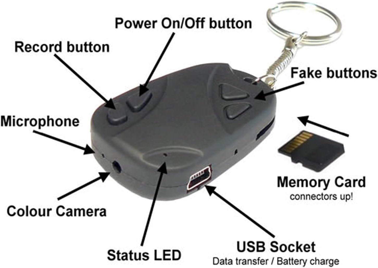 Picture of TFG  Full HD 720P Key Chain Camera Video and Audio Recording Mini Car Key Chain DV Security Camera