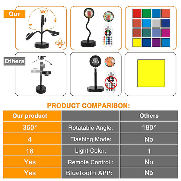 Picture of USB Direct Connection Sunset Projector Sunset Atmosphere Creation Lamp Shooting Scene Lamp Suitable For Living Room And Bedroom