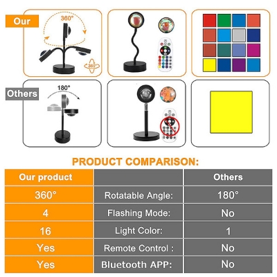 Picture of USB Direct Connection Sunset Projector Sunset Atmosphere Creation Lamp Shooting Scene Lamp Suitable For Living Room And Bedroom