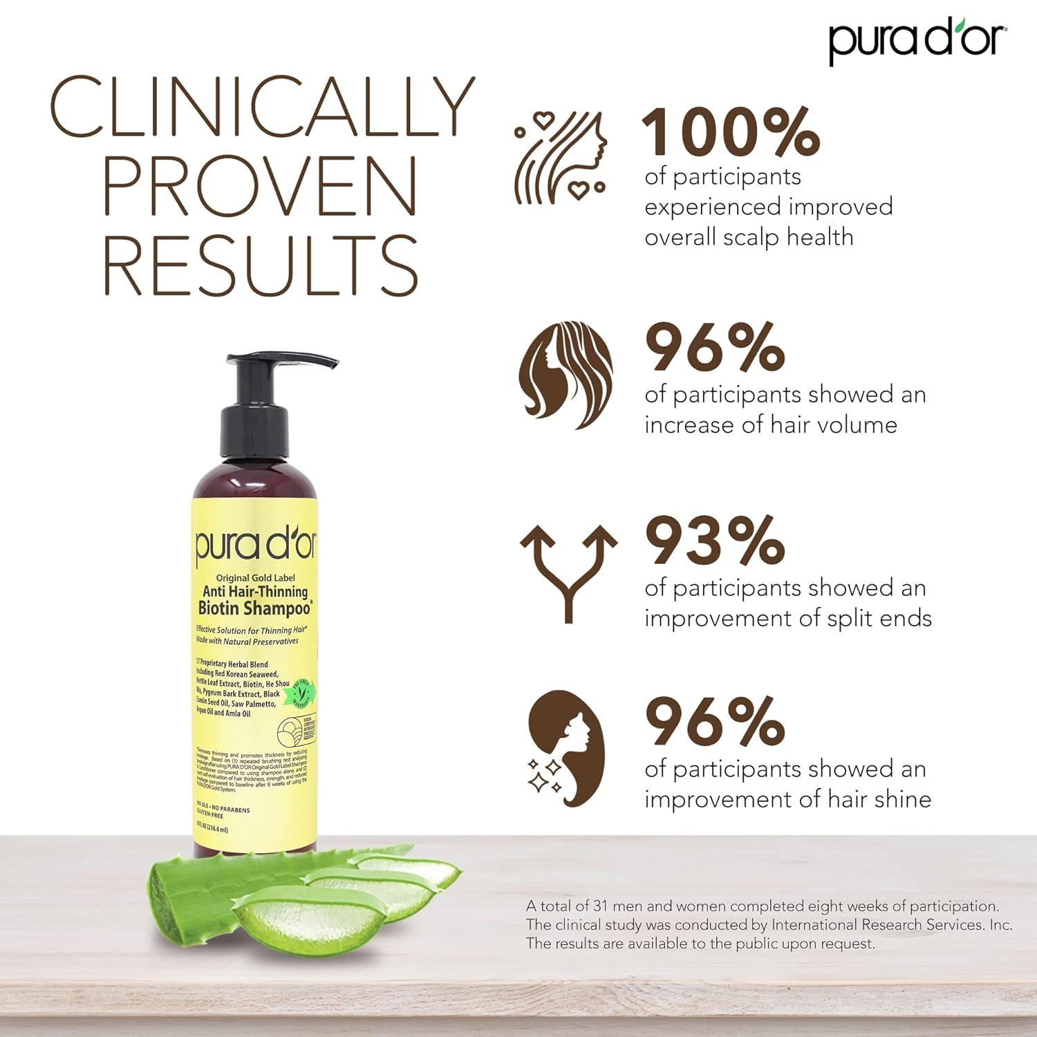 Picture of PURA D'OR 8 Oz Original Gold Label Anti-Thinning Biotin Shampoo Natural Earthy Scent, CLINICALLY TESTED Effective Results, Herbal DHT Blocker Hair Thickening Products, Women & Men, Color Treated Hair