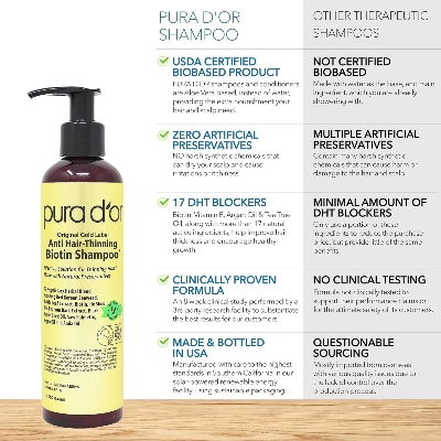 Picture of PURA D'OR 8 Oz Original Gold Label Anti-Thinning Biotin Shampoo Natural Earthy Scent, CLINICALLY TESTED Effective Results, Herbal DHT Blocker Hair Thickening Products, Women & Men, Color Treated Hair