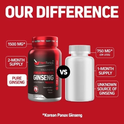 Picture of Herbtonics Korean Red Panax Ginseng 1500mg - High Potency Ginseng for Energy, Performance & Immune Support for Men & Women - Ginseng Root Extract Powder Supplement for Focus and Vitality -120 Capsules