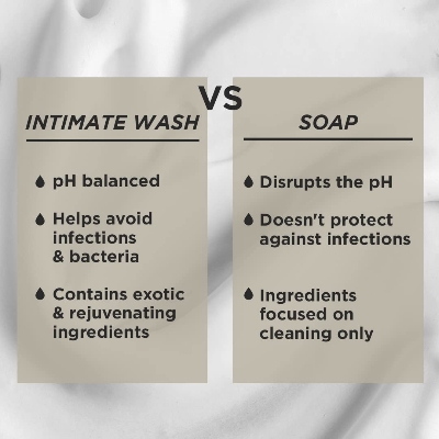 Picture of PEESAFE Natural Intimate Wash for Men | Tea Tree Essential Oil | Ayurvedic | Mens Intimate Wash | Men Genital Wash | Mens Ball wash | Men's Intimate wash 100ml