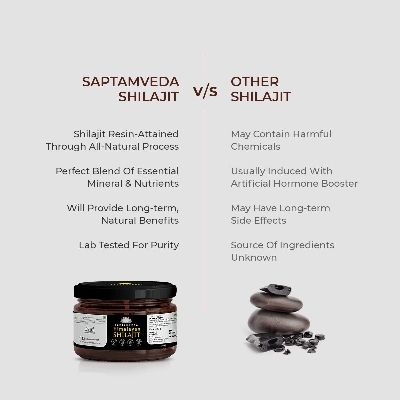 Picture of SAPTAMVEDA Pure Himalayan Shilajit/Shilajeet Resin Liquid 20gm(Pack of 1) For Men and Women | Lab Certified Pure Shilajit Helps Boost Strength & Stamina| Helps Build Muscle Mass & Immunity Naturally