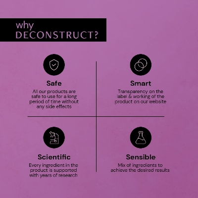 Picture of Deconstruct 0.2% Retinol Face Serum With 1% Peptide | Beginner Friendly | Anti Aging, Night Face Serum To Reduce Fine Lines & Wrinkles | For Men & Women | Beginner Friendly | 30 Ml