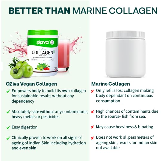 Picture of OZiva Vegan Collagen (Tangy Amla) with Biotin & Vitamin C For Brighter & Youthful Skin | Collagen Supplement For Women & Men | Plant Based Collagen Powder | Certified Vegan 200g (Pack of 1)