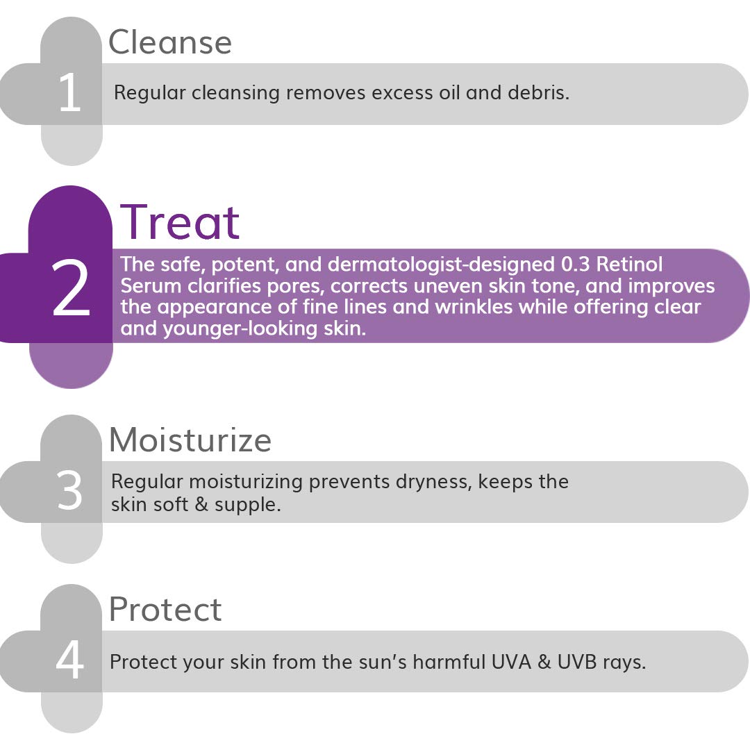 Picture of The Derma Co 0.3% Retinol Serum - 30ml | For Younger-Looking & Spotless Skin | Anti-Aging | Reduces Fine Lines & Wrinkles
