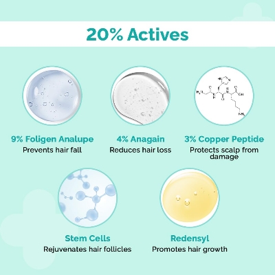 Picture of The Derma Co 20% Actives Peptide Stem Cell Hair Growth Serum-30Ml (without box)