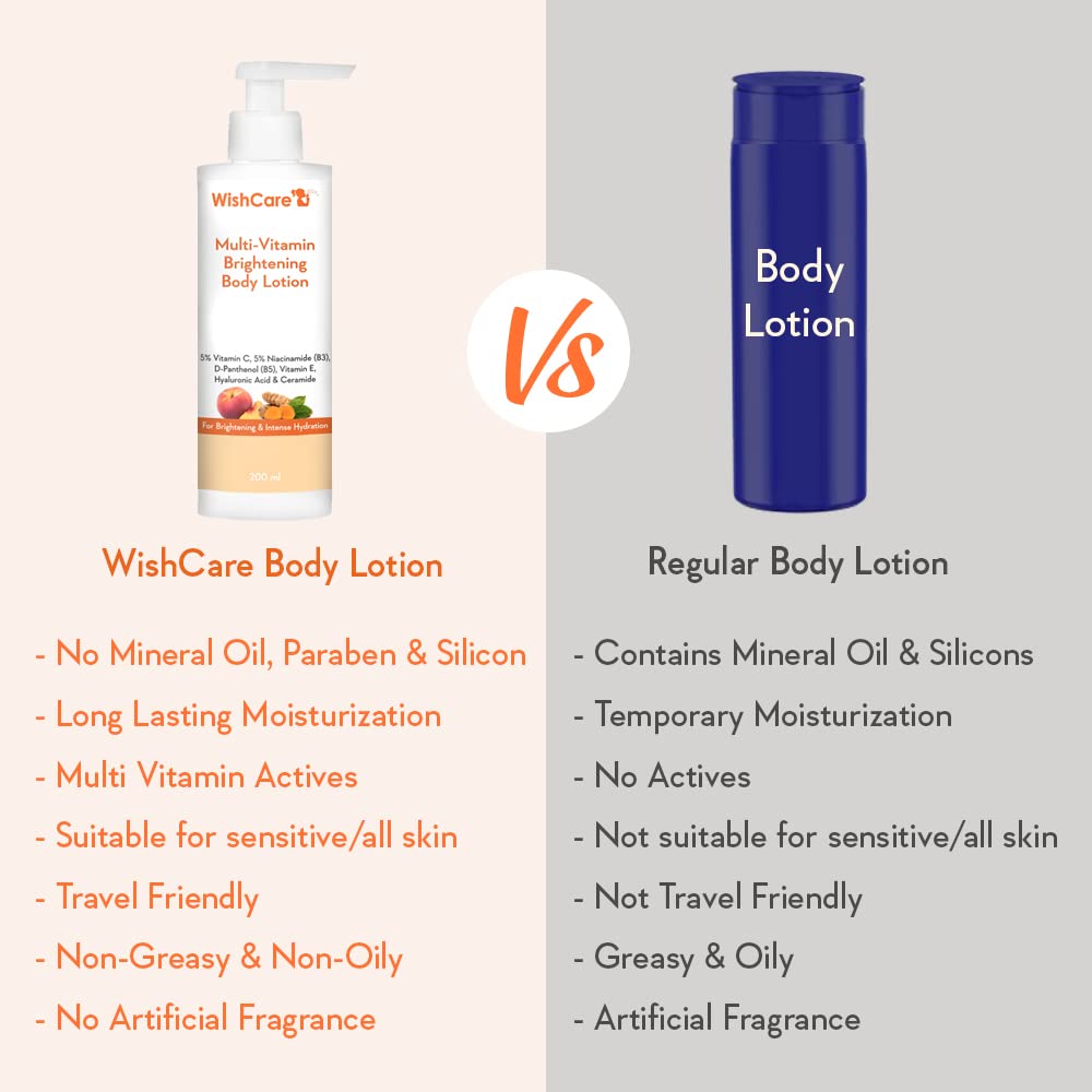 Picture of WishCare Multi-Vitamin Brightening Body Lotion - 5% Vitamin C, 5% Niacinamide(B3), Panthenol(B5), Vitamin E, Turmeric & Kakadu Plum - For Men & Women - 200 Ml