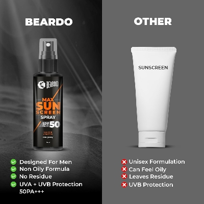 Picture of Beardo Max Sunscreen SPF 50 & PA+++ Spray for Men | Non-greasy Spray for Men | Easy Application of Sunscreen for Oily Skin | UVA UVB Protection | 50ml