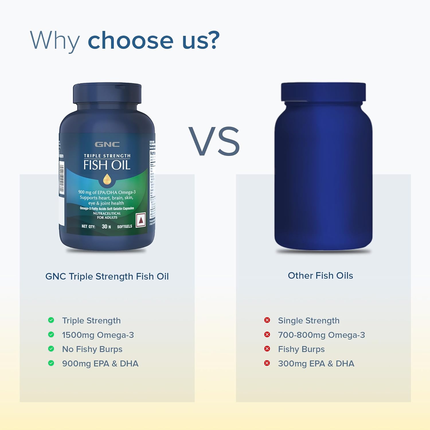 Picture of GNC Triple Strength Fish Oil 1500mg Omega-3 with 900mg EPA & DHA | 30 Softgels | For Heart, Healthy Cholesterol, Joint Comfort, Focus & Vision | Enteric-Coated for No Fishy Aftertaste |USA Formulated