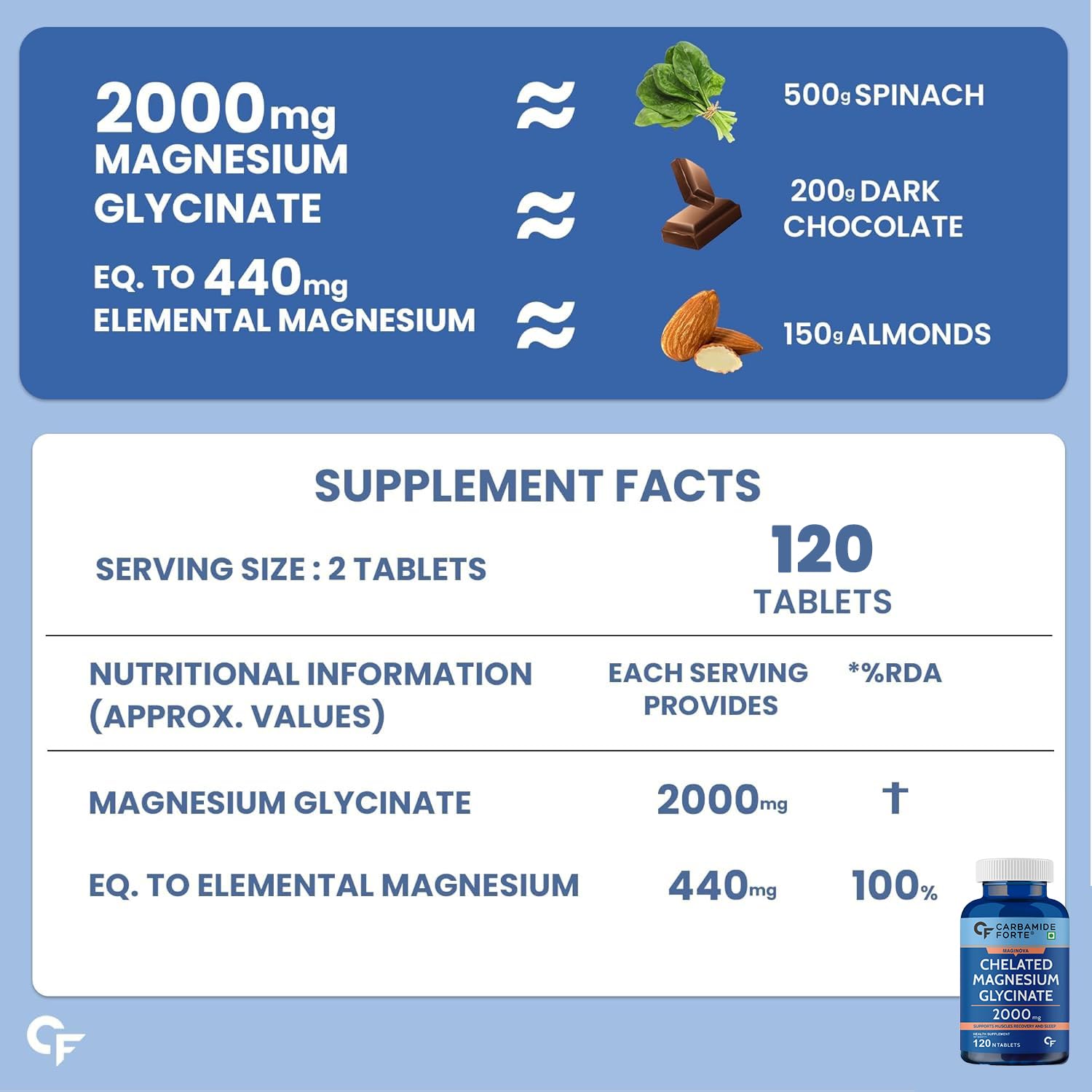 Picture of Carbamide Forte Chelated Magnesium Glycinate Supplement 2000mg Per Serving | Magnesium Supplement Supports Muscle Recovery & Better Sleep - 120 Veg Tablets