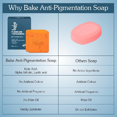 Picture of BAKE 2% Kojic Acid Scrub Treatment Soap (200 Gms) for Pigmentation, Dark Spots, Tan Removal, Brightens Underarms | With Alpha Arbutin, Lactic Acid & Niacinamide | Soap for Women & Men | 100g x 2