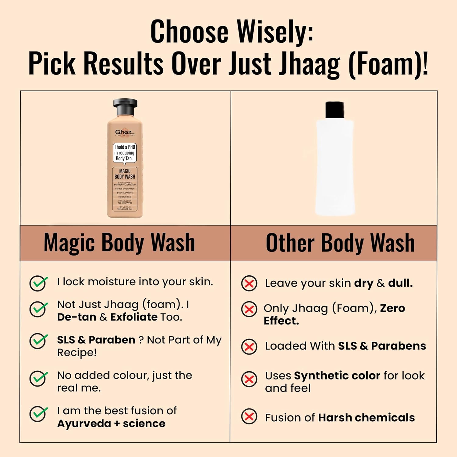 Picture of Ghar Soaps Magic De-Tan body wash for tan removal | Exfoliating Body Wash with Saffron, Lactic Acid & Niacinamide | Detan body wash | Removes Tan & Evens Skin Tone | Paraben & SLS Free