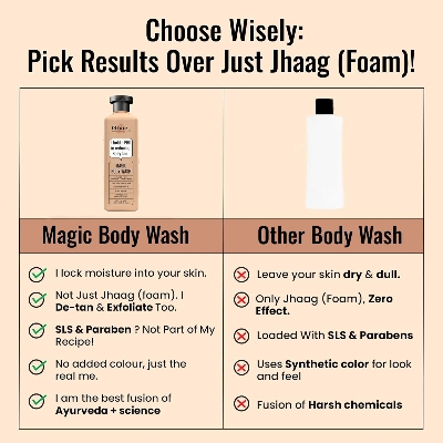 Picture of Ghar Soaps Magic De-Tan body wash for tan removal | Exfoliating Body Wash with Saffron, Lactic Acid & Niacinamide | Detan body wash | Removes Tan & Evens Skin Tone | Paraben & SLS Free