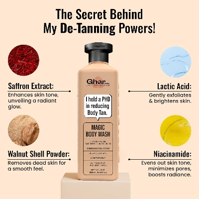Picture of Ghar Soaps Magic De-Tan body wash for tan removal | Exfoliating Body Wash with Saffron, Lactic Acid & Niacinamide | Detan body wash | Removes Tan & Evens Skin Tone | Paraben & SLS Free