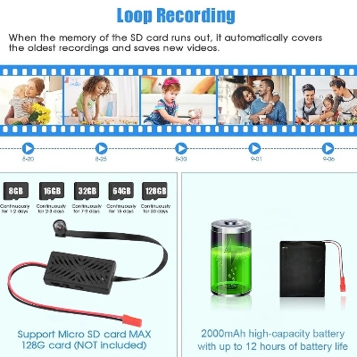 Picture of Mini Camera HD 4K 1080P Wifi IP Micro Camcorder
Portable Wireless Module Video Record Support Remote
View P2P 90 degrees Camera