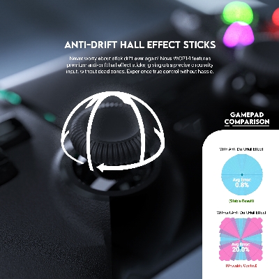 Picture of FANTECH WGP14 NOVA Multi-Platform GamePad Anty-Drift Hall Effect Stic Customizable Macro Rear Triggers Motion Sensor Gaming Gamers Controller For PS3, PS4, IOS, Android & Windows 22 buttons.