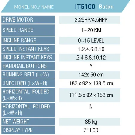 Picture of IT5100 - Motorized Treadmill