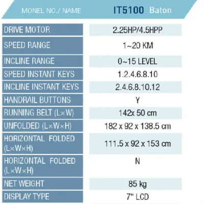 Picture of IT5100 - Motorized Treadmill
