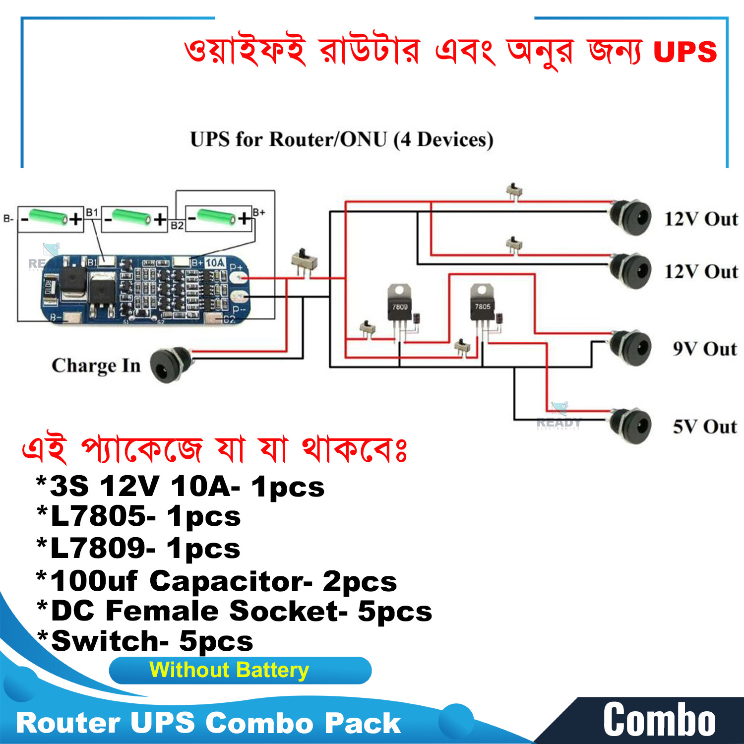 Picture of Wi-Fi Routers and Onu-Combo Kits - Complete Networking Kit for Easy Setup Easy to Use and Maintain - USP kit For Router and ONU by Akram Electronics