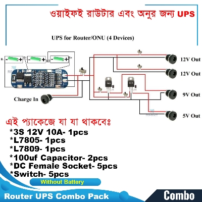 Picture of Wi-Fi Routers and Onu-Combo Kits - Complete Networking Kit for Easy Setup Easy to Use and Maintain - USP kit For Router and ONU by Akram Electronics