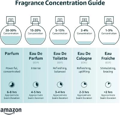 Picture of International France product body Perfume Party scent Jacques Bogart ruby edition Perfume For male - 100 Ml