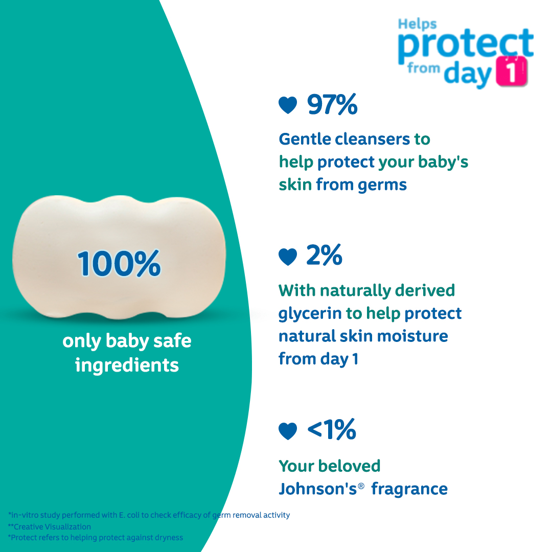 Jhonson's Baby Milk Soap 75gm IDConline shop bangladeshothoba.com Jhonson's Baby Milk Soap 75gm IDConline shop bangladeshothoba.com