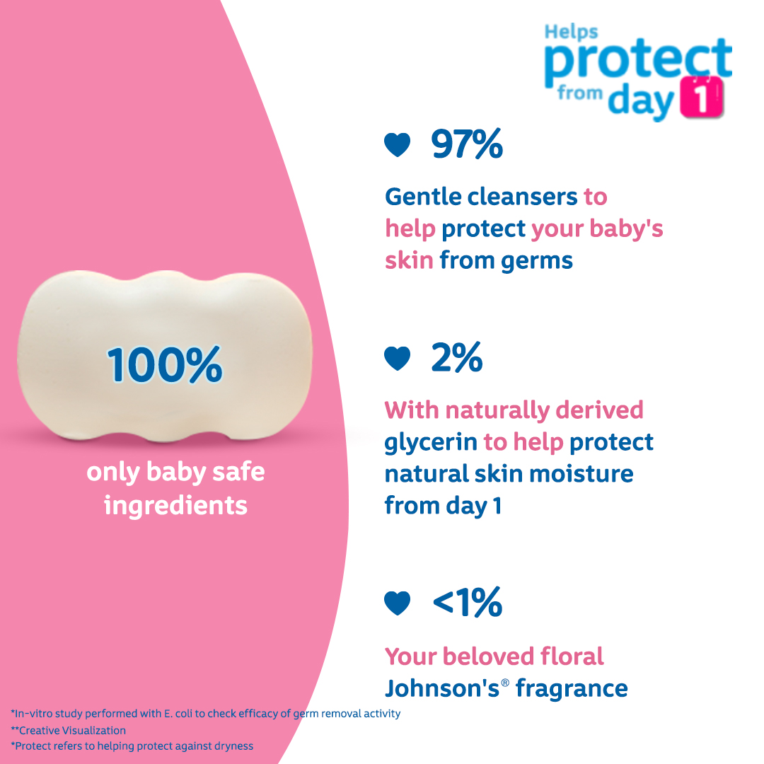 Jhonson's Baby Soap Blossoms 75gm IDConline shop bangladeshothoba.com Jhonson's Baby Soap Blossoms 75gm IDConline shop bangladeshothoba.com